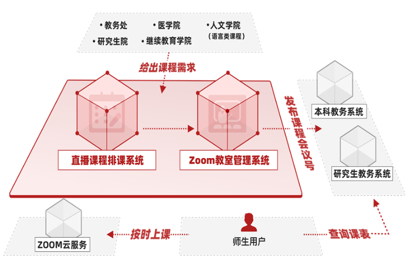 <span style='color: red; '>[成就巡禮]</span>育新機、謀開局，以飽滿熱情迎接智慧校園2.0時代