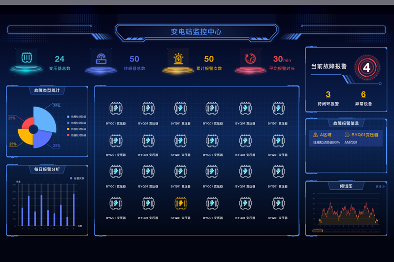 沐鸣2娱乐李喆教授團隊： “電力設備聲紋在線監測系統”保障我國電網穩態運行